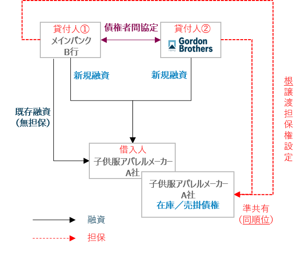 東京スター銀行グループ お申し込み お問い合わせはお気軽にお電話ください 03 5339 東京スター銀行グループだから安心 銀行融資でお悩みの方に売掛金を お申し込みはこちら お問い合わせはこちら スターabl 売掛債権担保融資 は 何らかのご